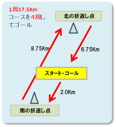 コースの概略図